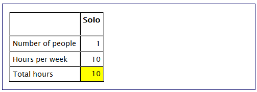 Power of Networking -- Solo for 10 Hours