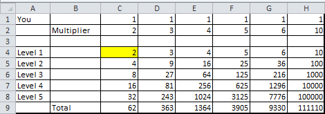 Power of networking table without commissions