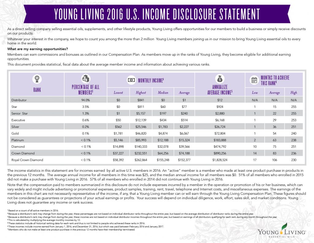 Young Living Essential Oils' 2016 U.S. Income Disclosure Statement